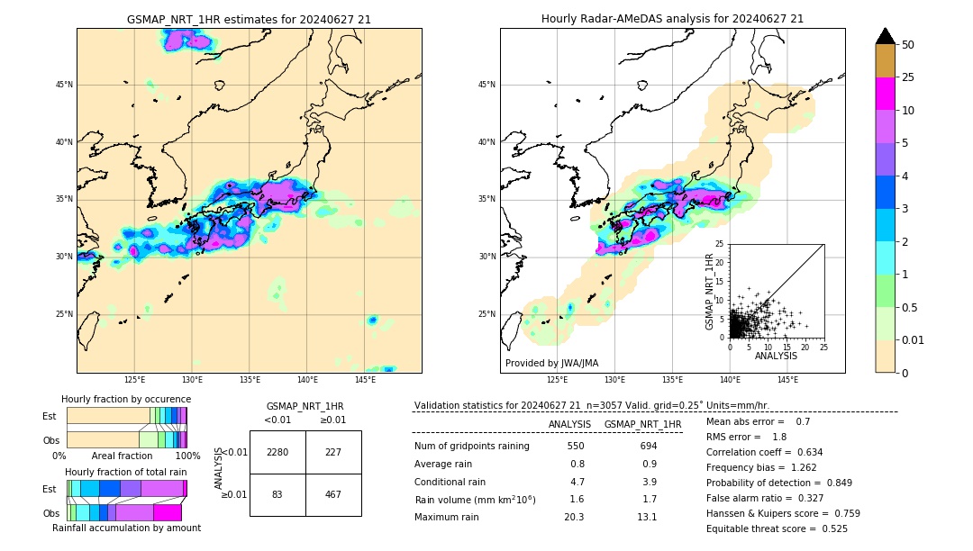 GSMaP NRT validation image. 2024/06/27 21