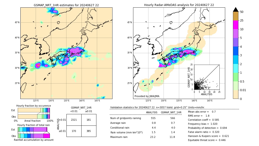 GSMaP NRT validation image. 2024/06/27 22