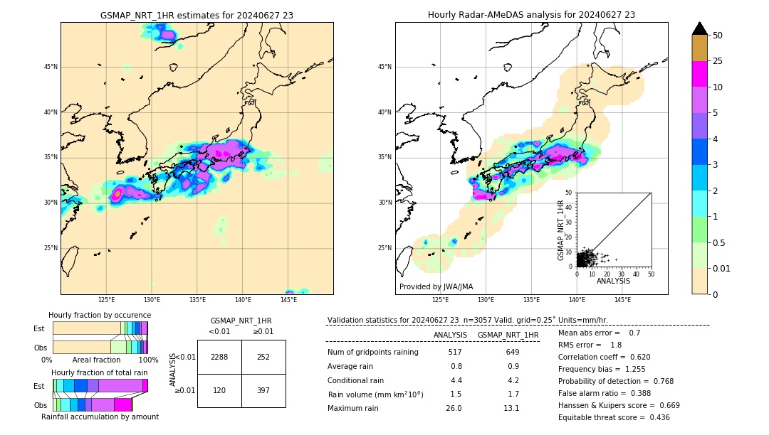 GSMaP NRT validation image. 2024/06/27 23