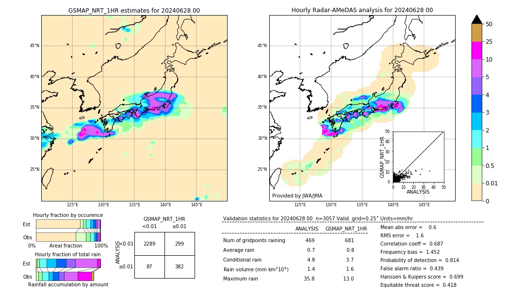 GSMaP NRT validation image. 2024/06/28 00