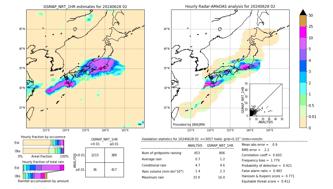 GSMaP NRT validation image. 2024/06/28 02