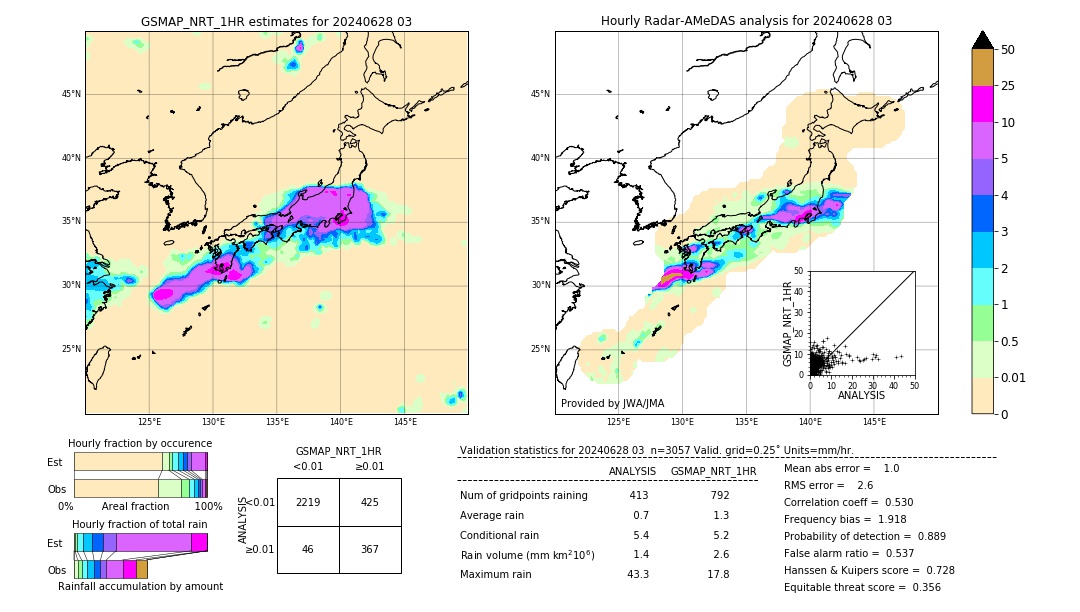 GSMaP NRT validation image. 2024/06/28 03