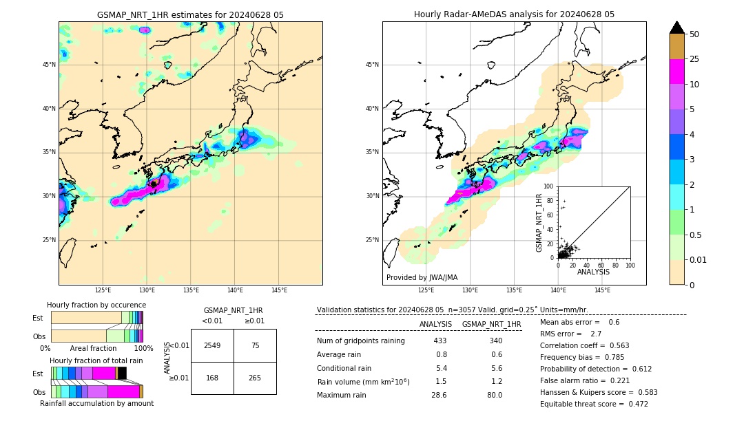 GSMaP NRT validation image. 2024/06/28 05