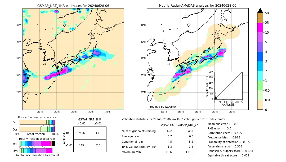 GSMaP NRT validation image. 2024/06/28 06