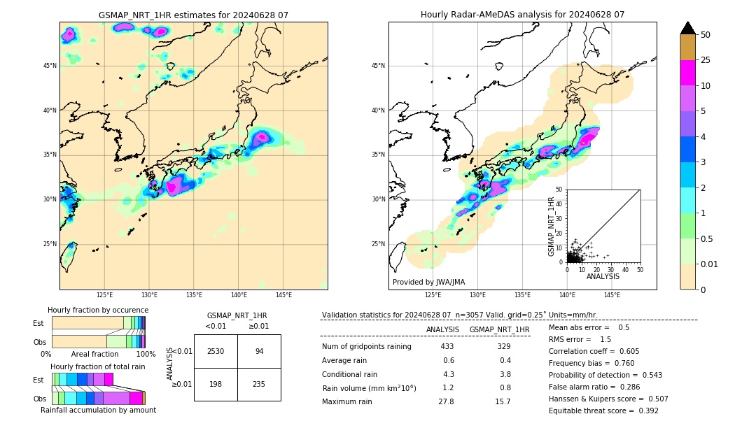 GSMaP NRT validation image. 2024/06/28 07