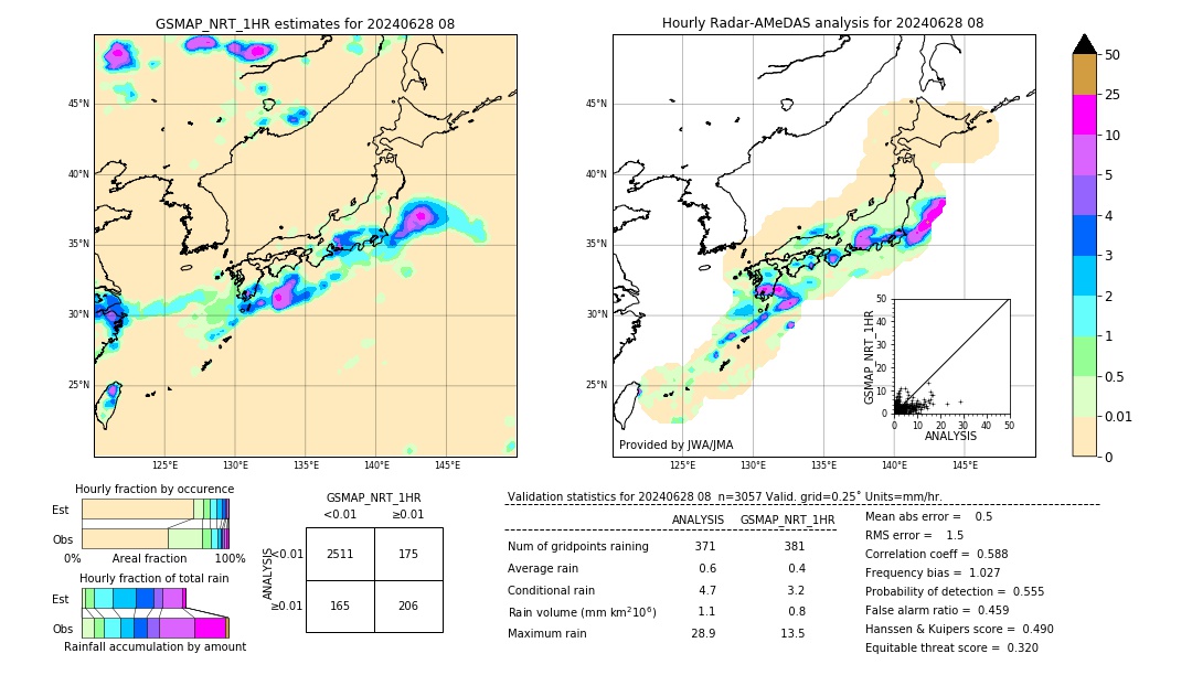 GSMaP NRT validation image. 2024/06/28 08