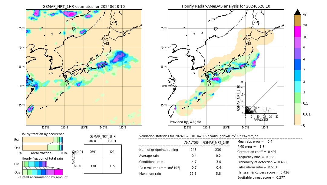 GSMaP NRT validation image. 2024/06/28 10