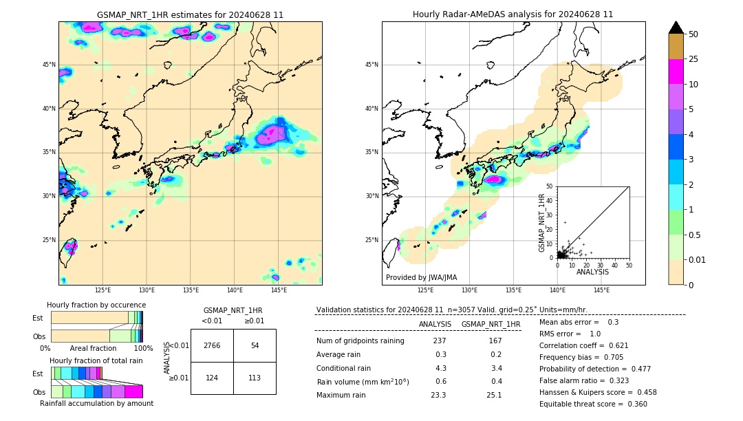 GSMaP NRT validation image. 2024/06/28 11