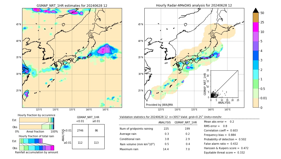 GSMaP NRT validation image. 2024/06/28 12