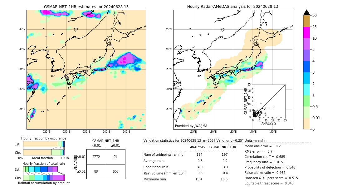 GSMaP NRT validation image. 2024/06/28 13