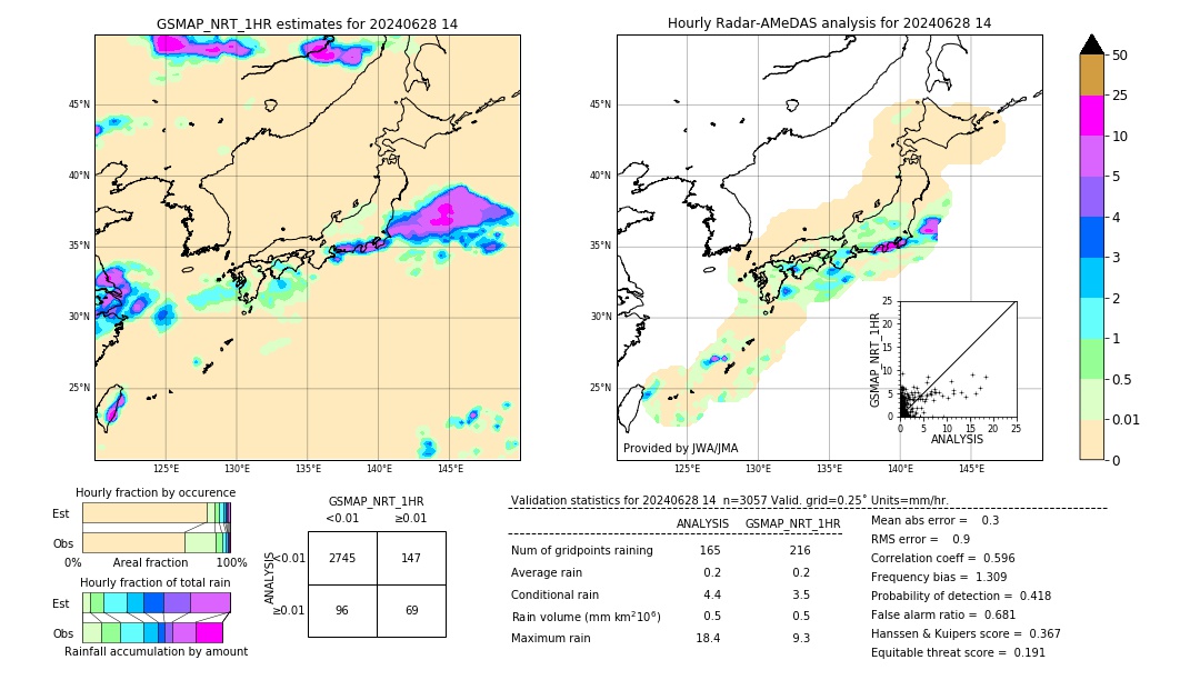 GSMaP NRT validation image. 2024/06/28 14