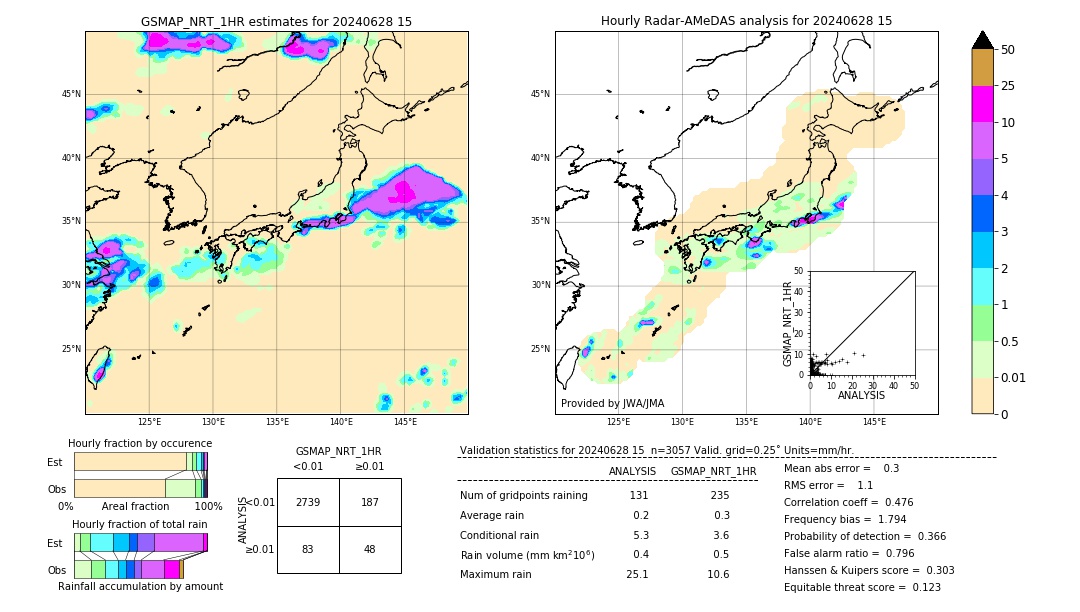 GSMaP NRT validation image. 2024/06/28 15