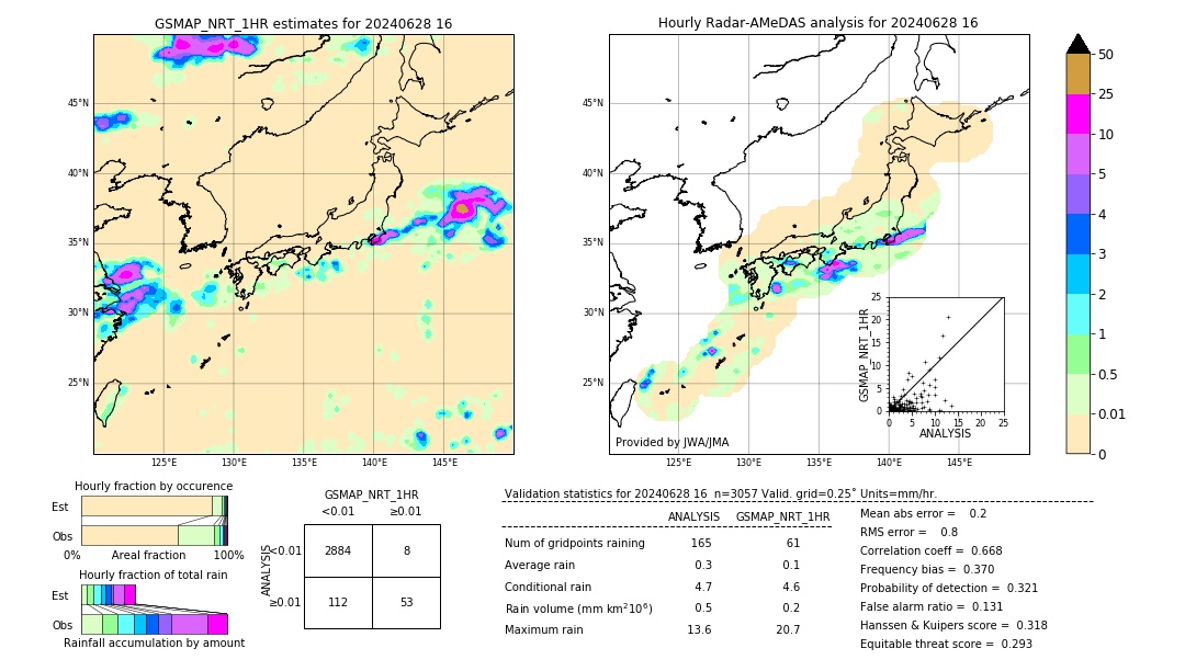 GSMaP NRT validation image. 2024/06/28 16