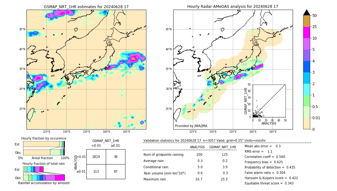 GSMaP NRT validation image. 2024/06/28 17