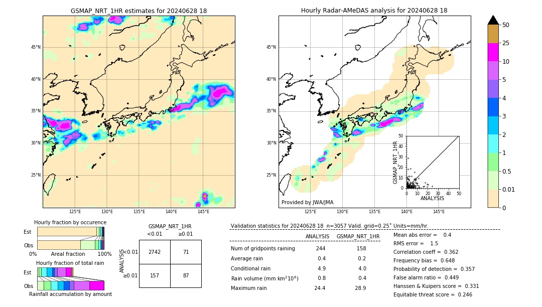 GSMaP NRT validation image. 2024/06/28 18