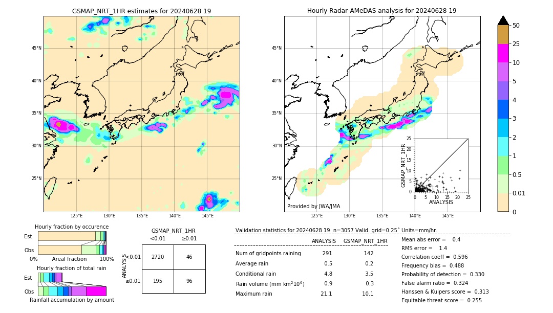 GSMaP NRT validation image. 2024/06/28 19