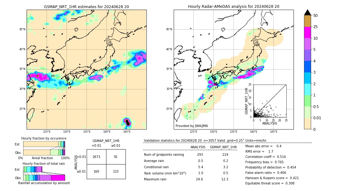 GSMaP NRT validation image. 2024/06/28 20