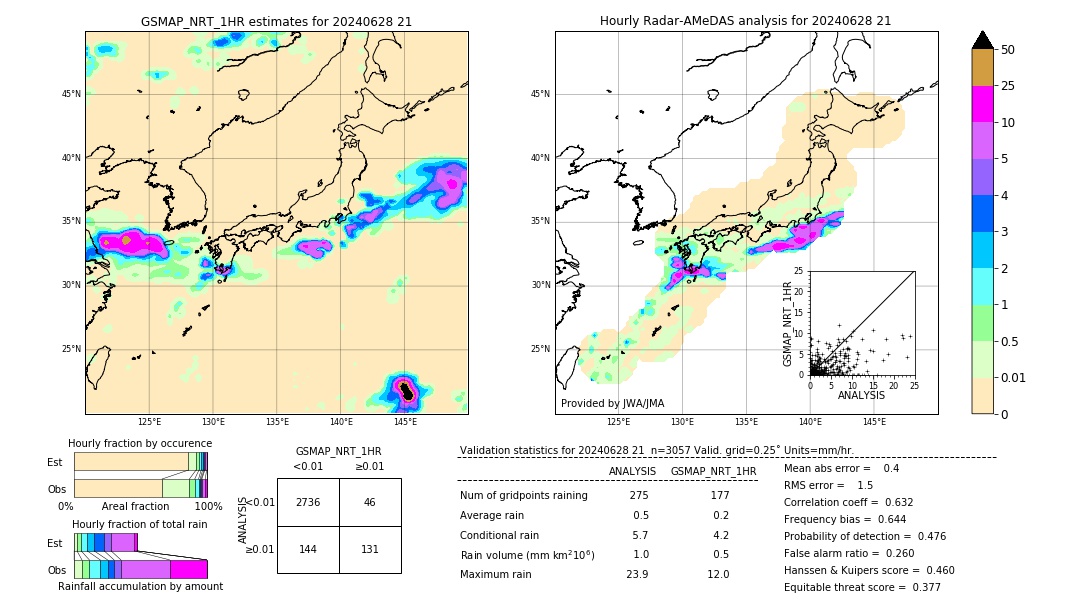 GSMaP NRT validation image. 2024/06/28 21