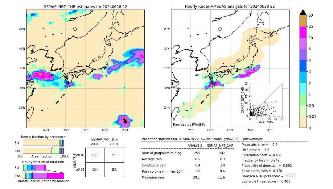 GSMaP NRT validation image. 2024/06/28 22