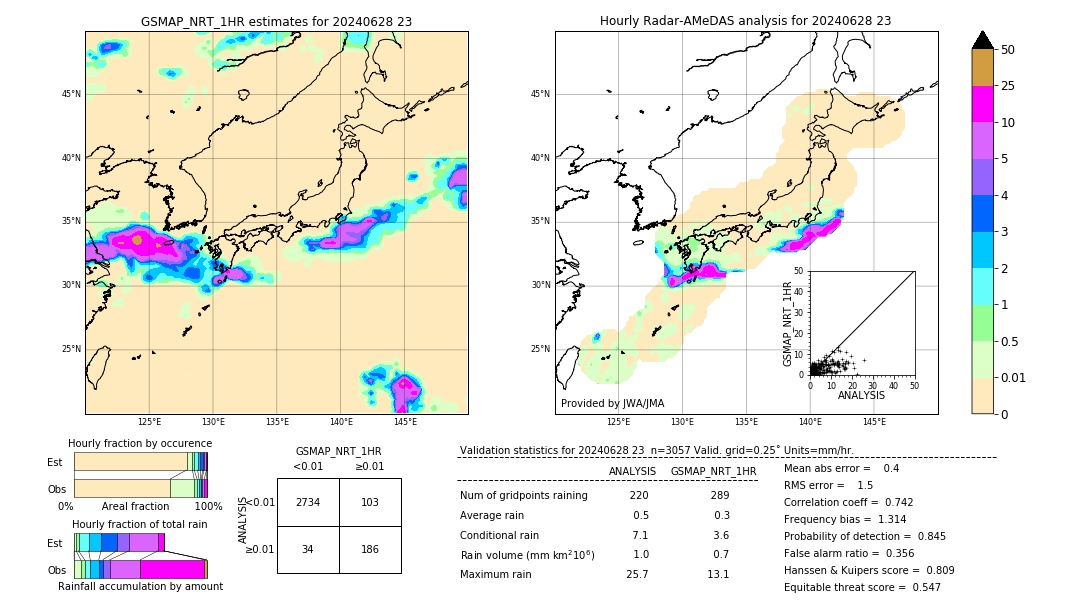 GSMaP NRT validation image. 2024/06/28 23