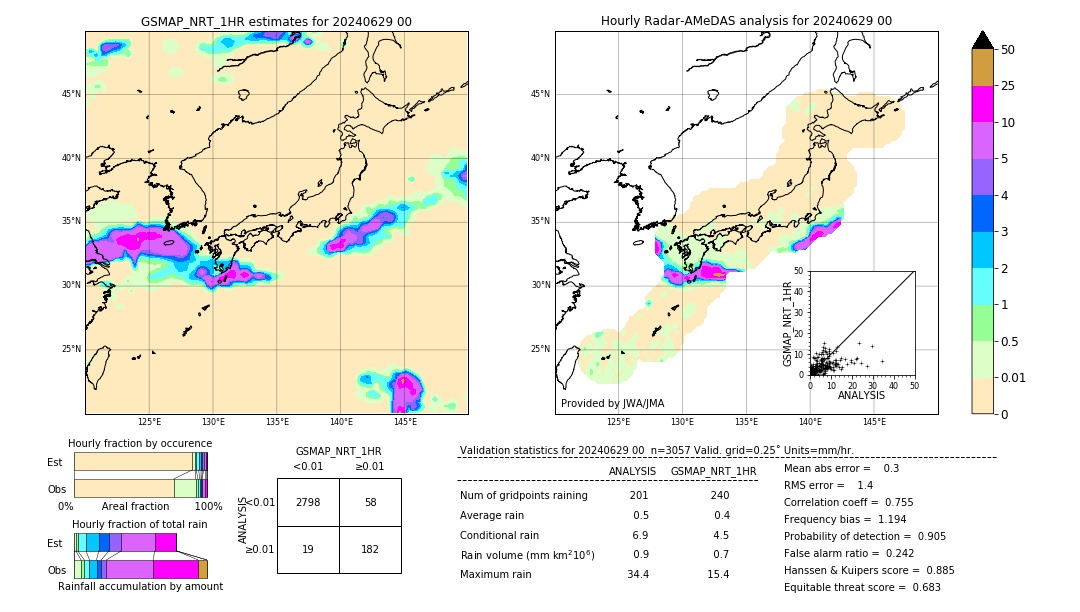 GSMaP NRT validation image. 2024/06/29 00