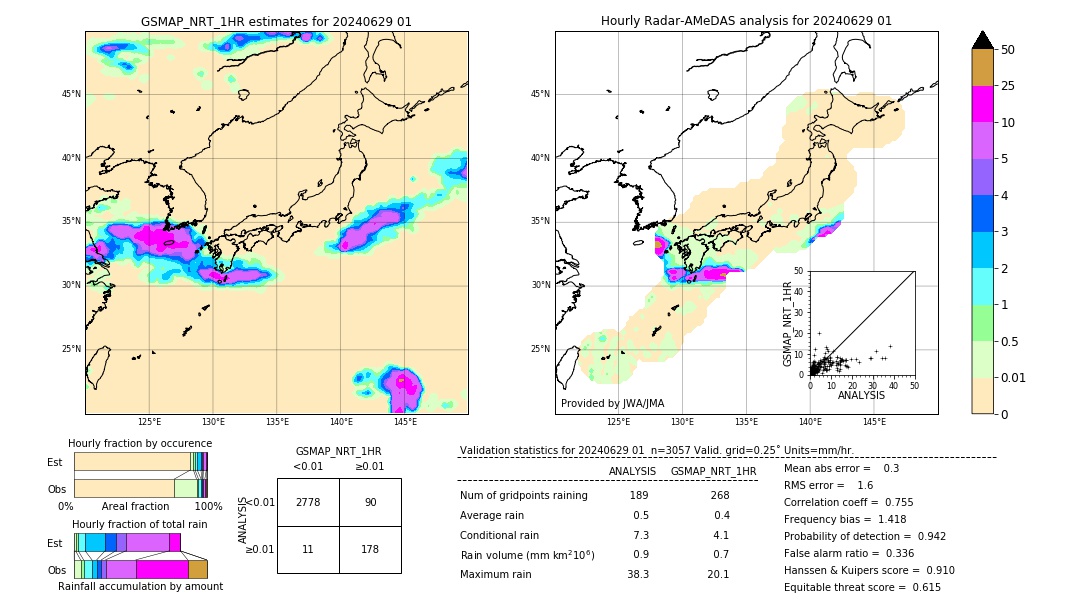 GSMaP NRT validation image. 2024/06/29 01