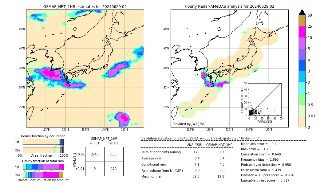 GSMaP NRT validation image. 2024/06/29 02