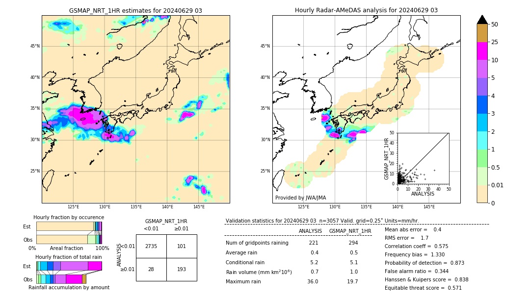 GSMaP NRT validation image. 2024/06/29 03