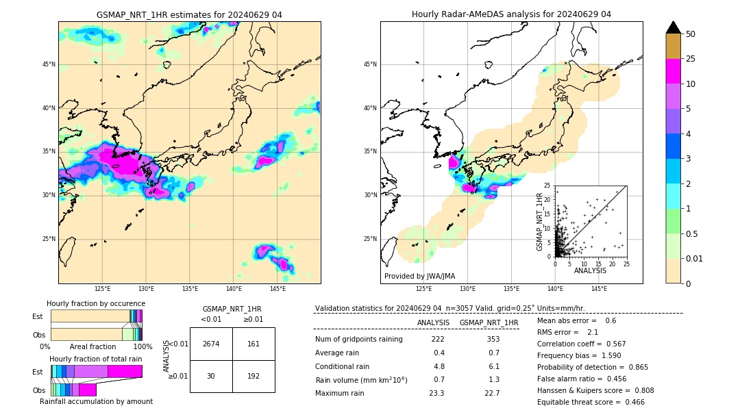 GSMaP NRT validation image. 2024/06/29 04