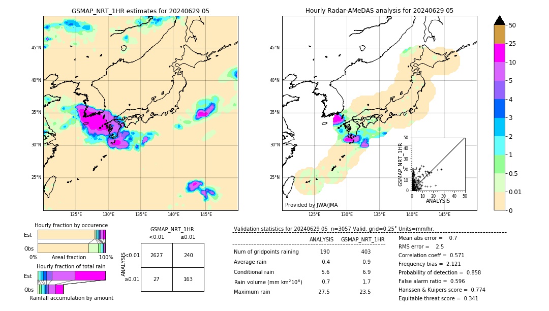 GSMaP NRT validation image. 2024/06/29 05