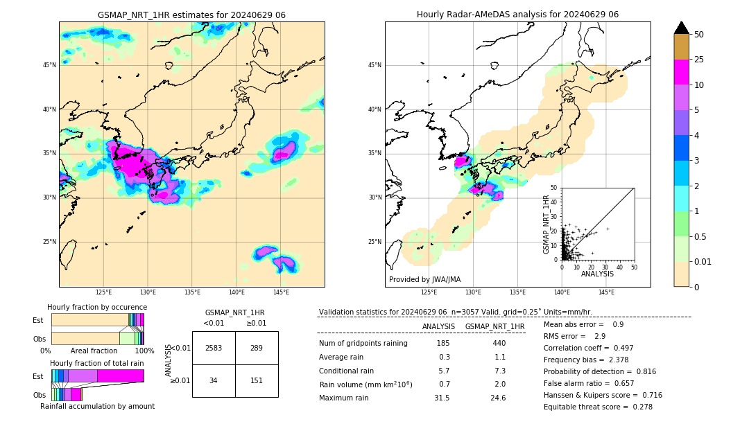 GSMaP NRT validation image. 2024/06/29 06