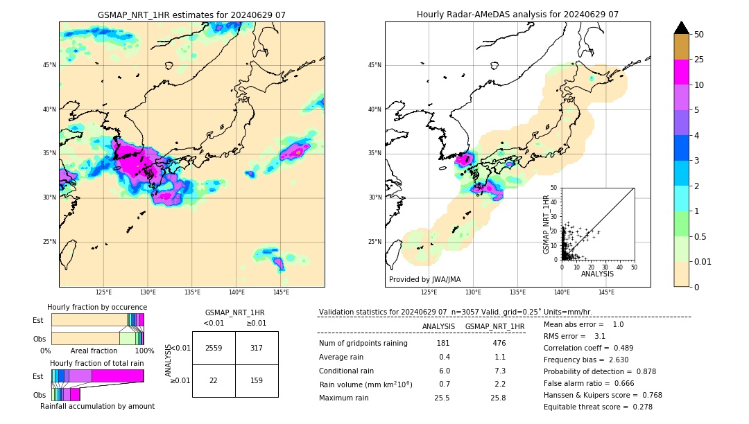 GSMaP NRT validation image. 2024/06/29 07