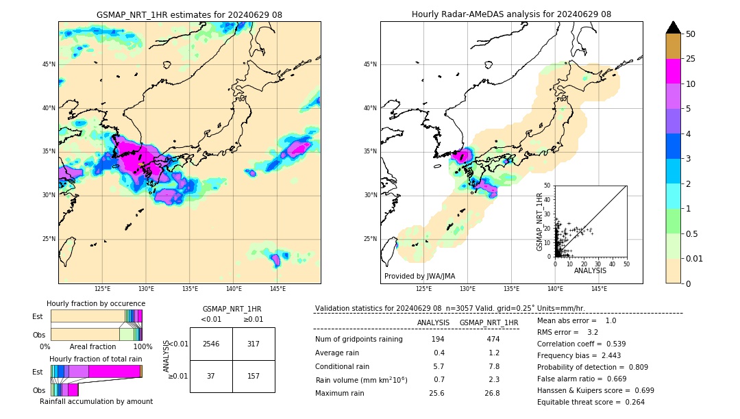 GSMaP NRT validation image. 2024/06/29 08