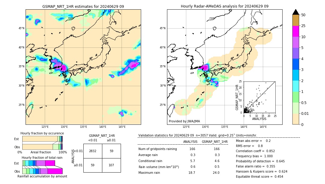 GSMaP NRT validation image. 2024/06/29 09