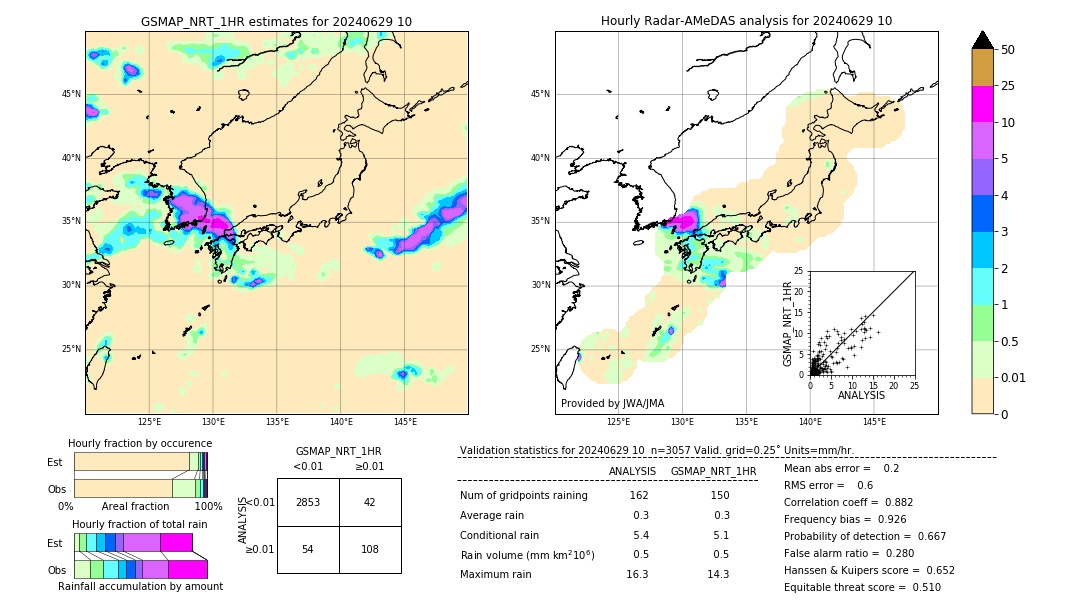 GSMaP NRT validation image. 2024/06/29 10