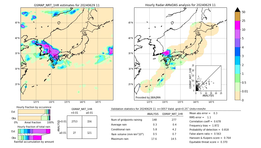 GSMaP NRT validation image. 2024/06/29 11