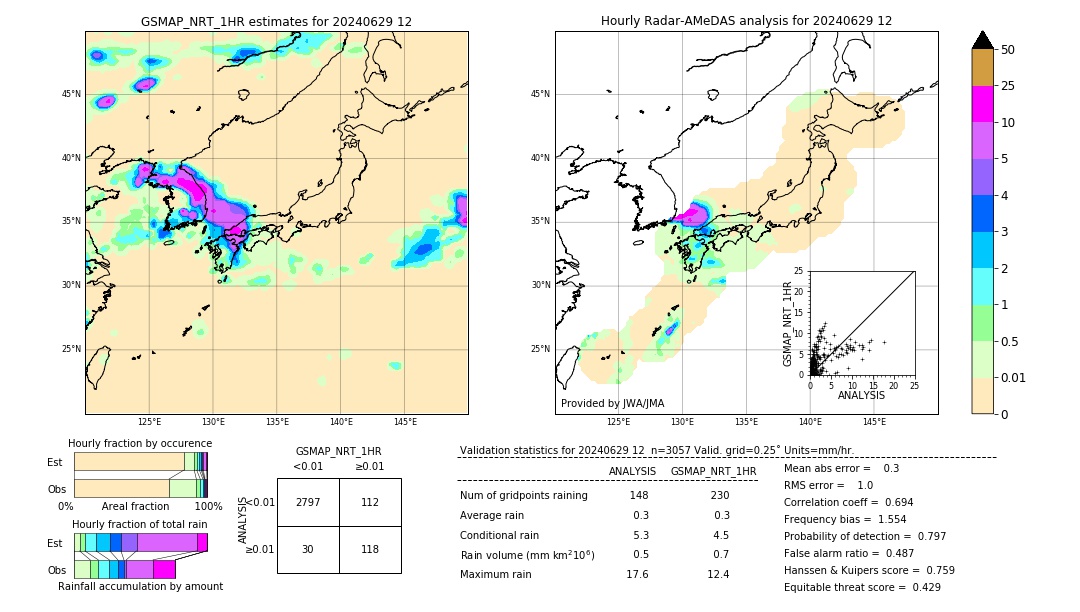 GSMaP NRT validation image. 2024/06/29 12