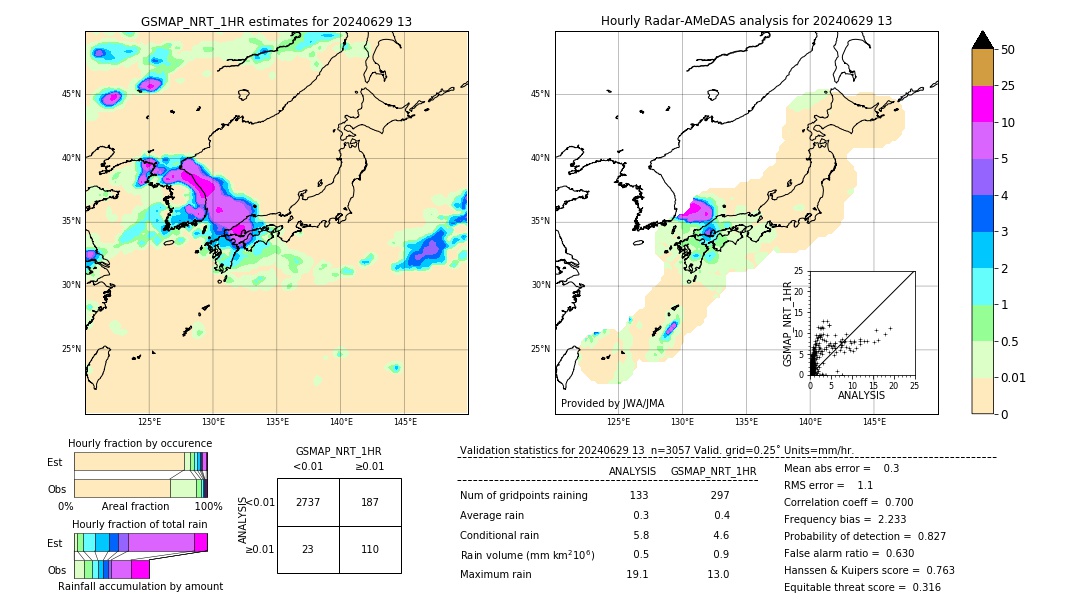 GSMaP NRT validation image. 2024/06/29 13