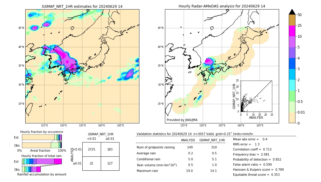 GSMaP NRT validation image. 2024/06/29 14