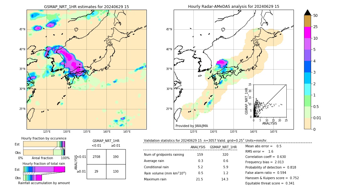 GSMaP NRT validation image. 2024/06/29 15