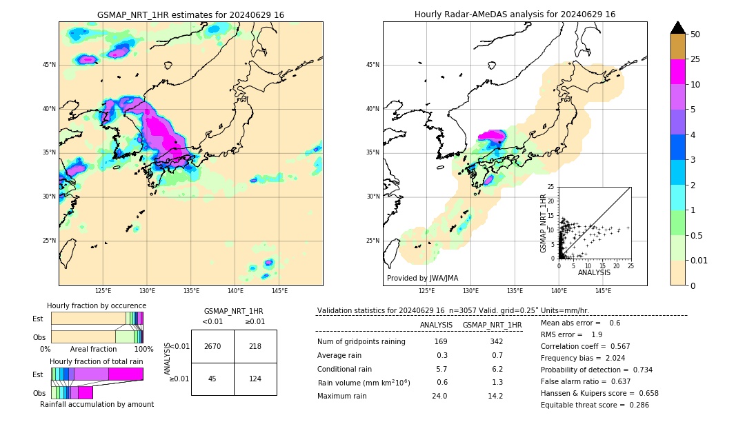 GSMaP NRT validation image. 2024/06/29 16