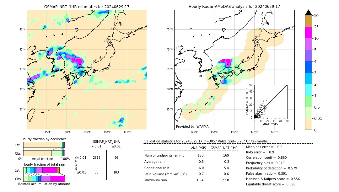 GSMaP NRT validation image. 2024/06/29 17