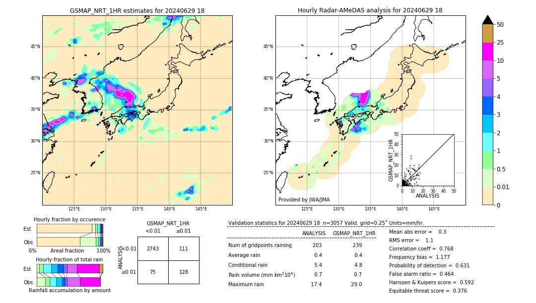 GSMaP NRT validation image. 2024/06/29 18