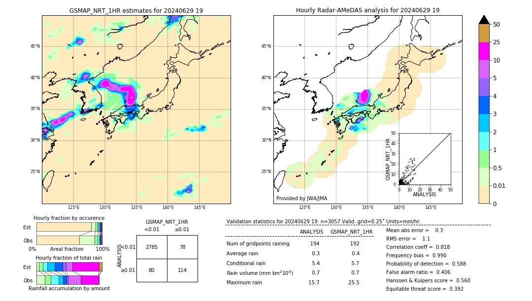 GSMaP NRT validation image. 2024/06/29 19