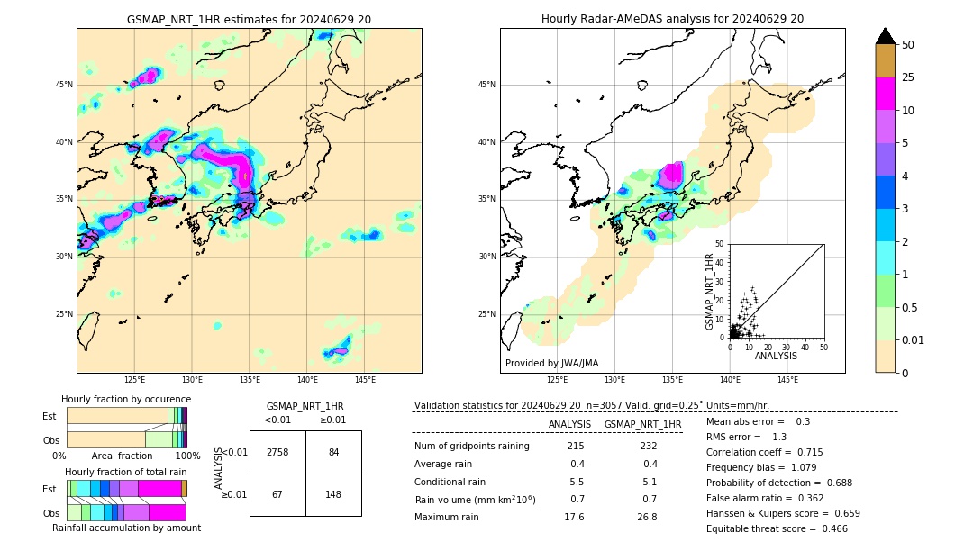 GSMaP NRT validation image. 2024/06/29 20