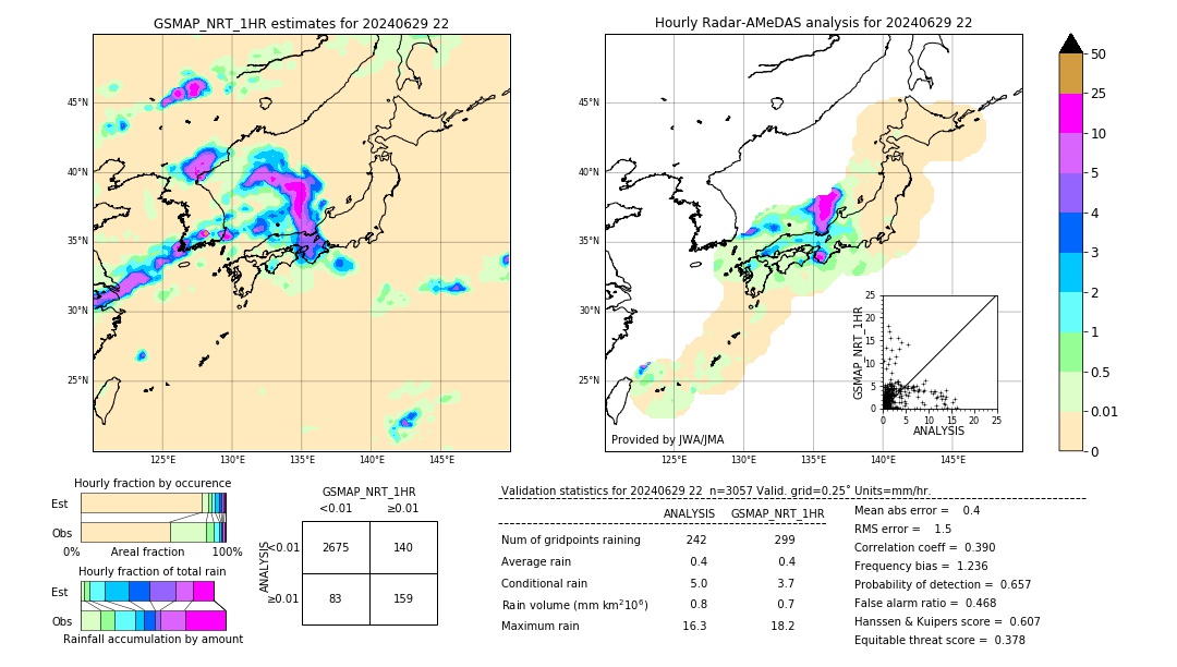 GSMaP NRT validation image. 2024/06/29 22