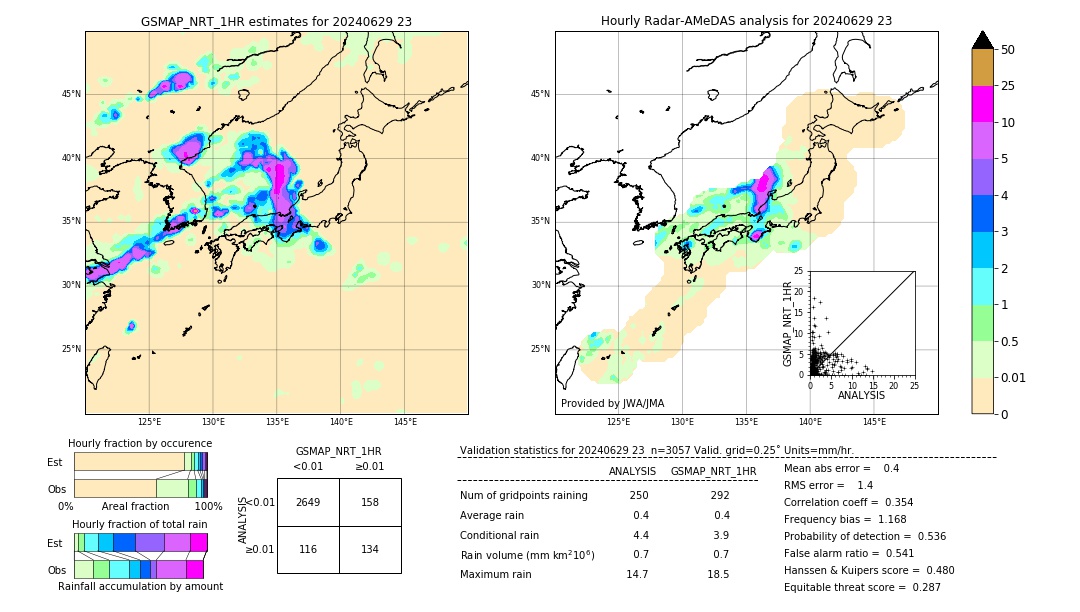 GSMaP NRT validation image. 2024/06/29 23