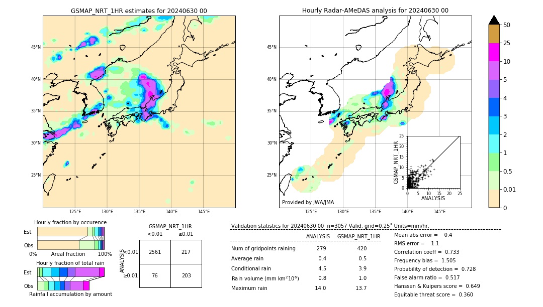 GSMaP NRT validation image. 2024/06/30 00