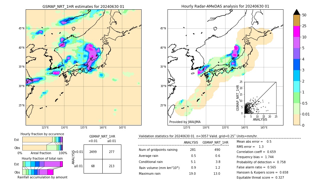 GSMaP NRT validation image. 2024/06/30 01