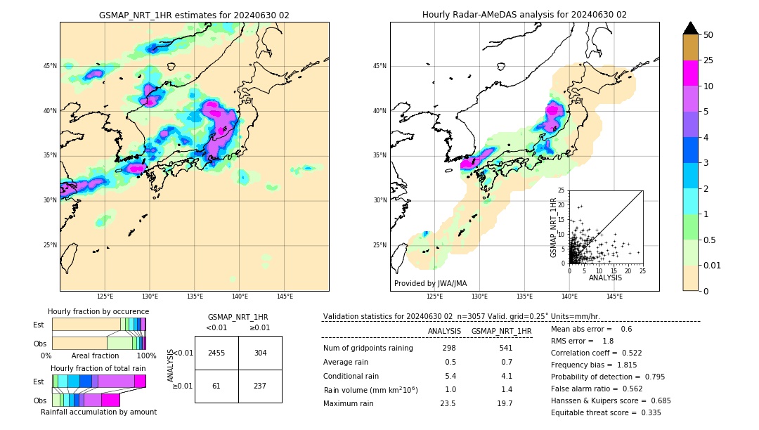 GSMaP NRT validation image. 2024/06/30 02